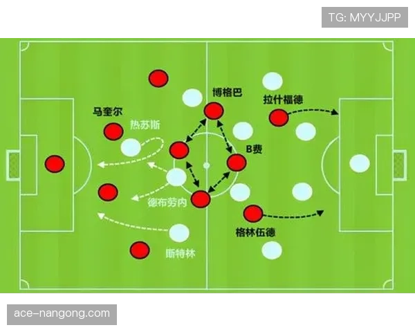 B费与德布劳内在组织推进下展现控球偏向趋势