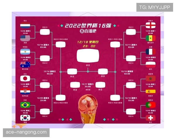 2026世界杯32强淘汰赛规则是什么